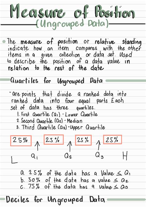 measures of position for ungrouped data